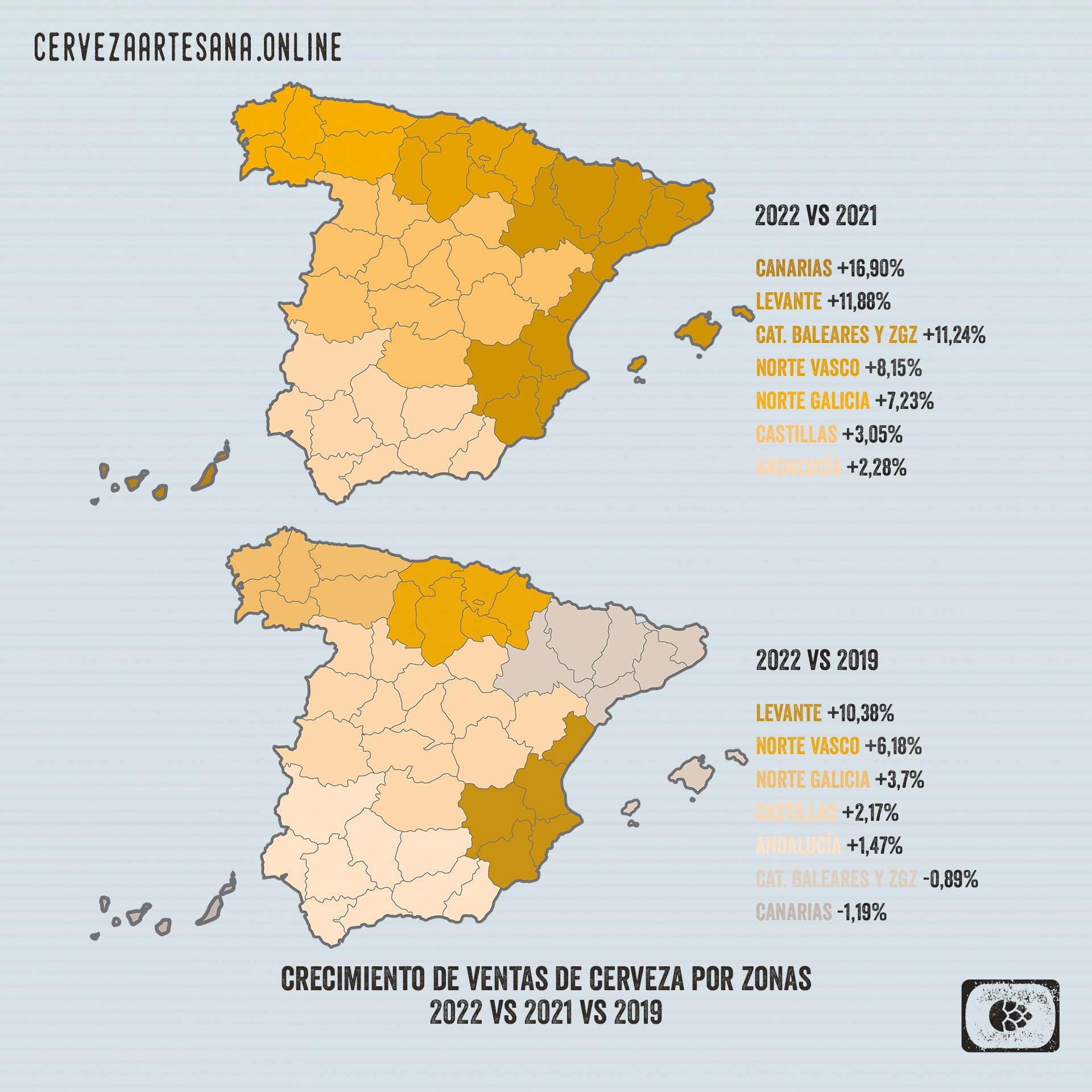 Informe cerveza España 2022